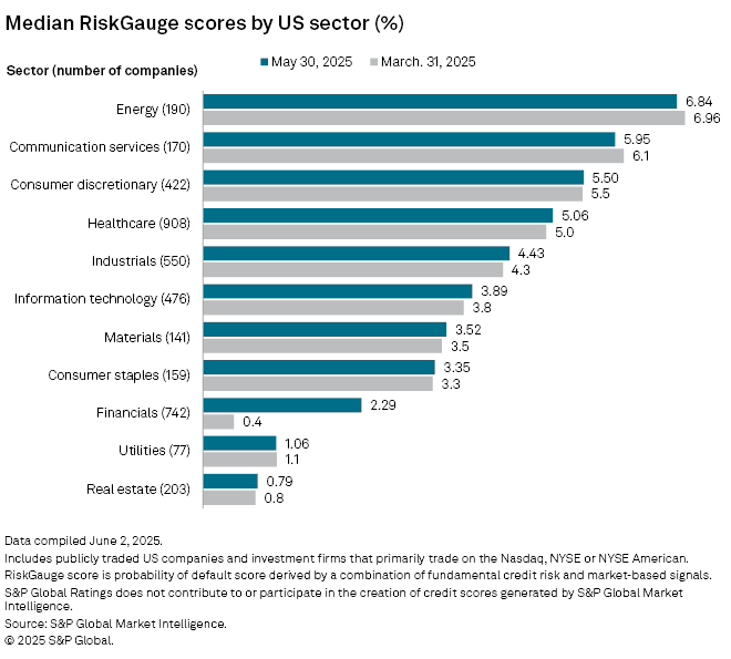 How U.S. Companies Manage Market Risk Amid Global Volatility