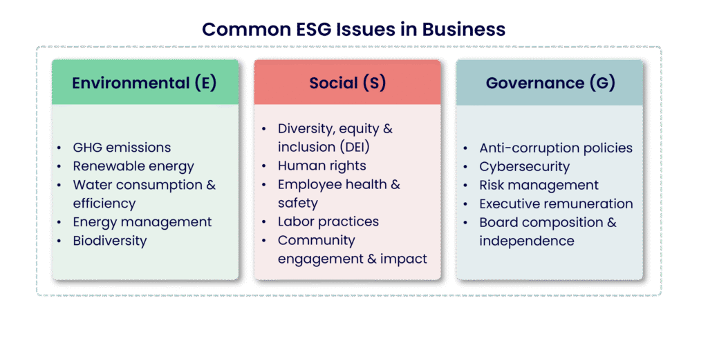 Risk Control in Environmental, Social, and Governance (ESG): A Strategic Imperative for U.S. Companies in 2025