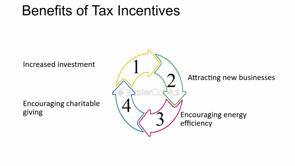 How Do Tax Incentives Shape Corporate Behavior in America?