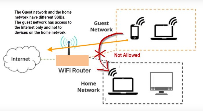 How to Set Up a Secure Guest Network for Your Smart Home Devices: The Ultimate E-E-A-T Guide to Network Segmentation