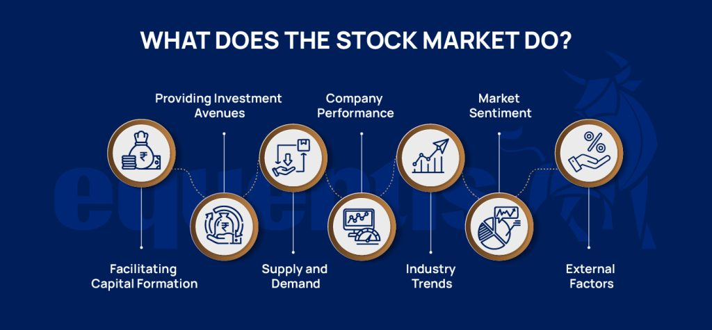Real Estate Investment Trusts (REITs) Rebound: A Sector-by-Sector Analysis Post-Fed Hikes