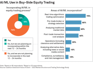 AI Beyond the Hype: Identifying Secondary and Tertiary Winners in the US Market