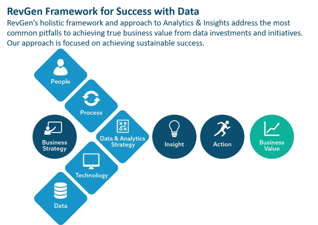 Building a Data-Driven Culture: A Blueprint for US Enterprises