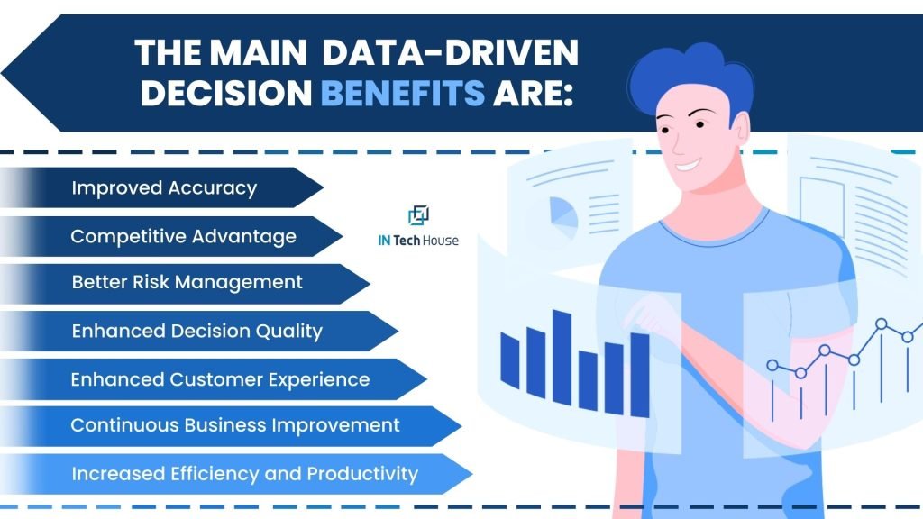 Data-Driven Decision Making: How American Companies Are Gaining a Competitive Edge