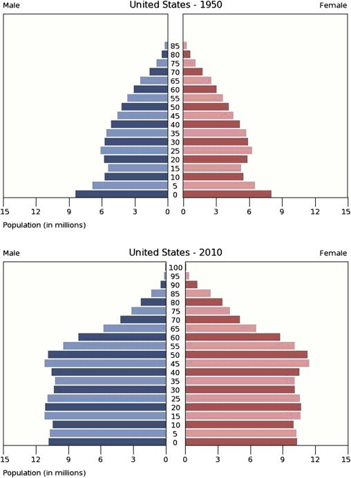 Demographics as Destiny: An Equity Analysis of US Healthcare and Senior Living