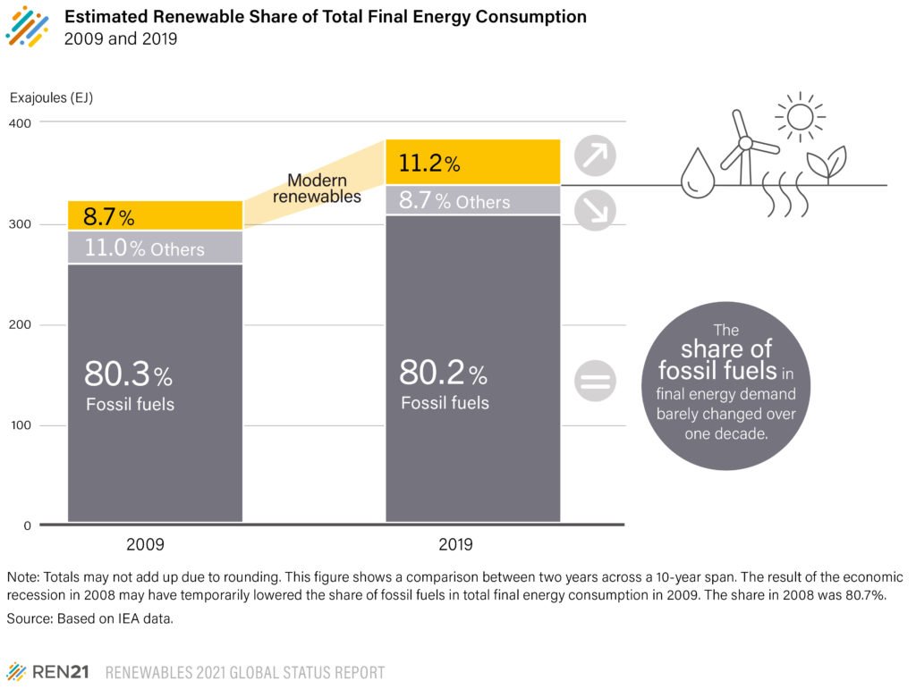 Energy Transition in the USA: An Equity Analysis of Oil & Gas vs. Renewable Energy Companies