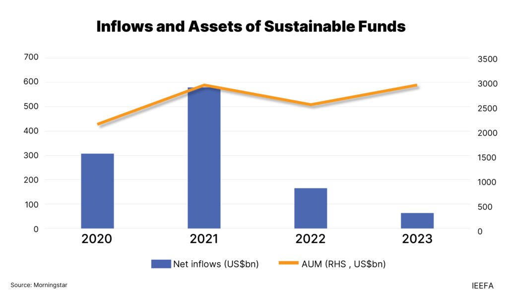 ESG in the USA: A Performance and Risk Analysis of Sustainable ETFs vs. Traditional Benchmarks