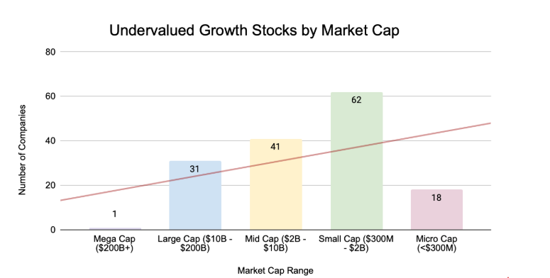 Finding Value in a Growth-Stocked Market: A Screen for Undervalued US Mid-Caps