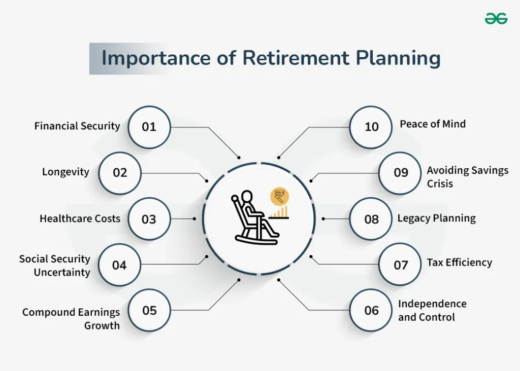 From Accumulation to Distribution: Crafting Your Retirement Withdrawal Strategy