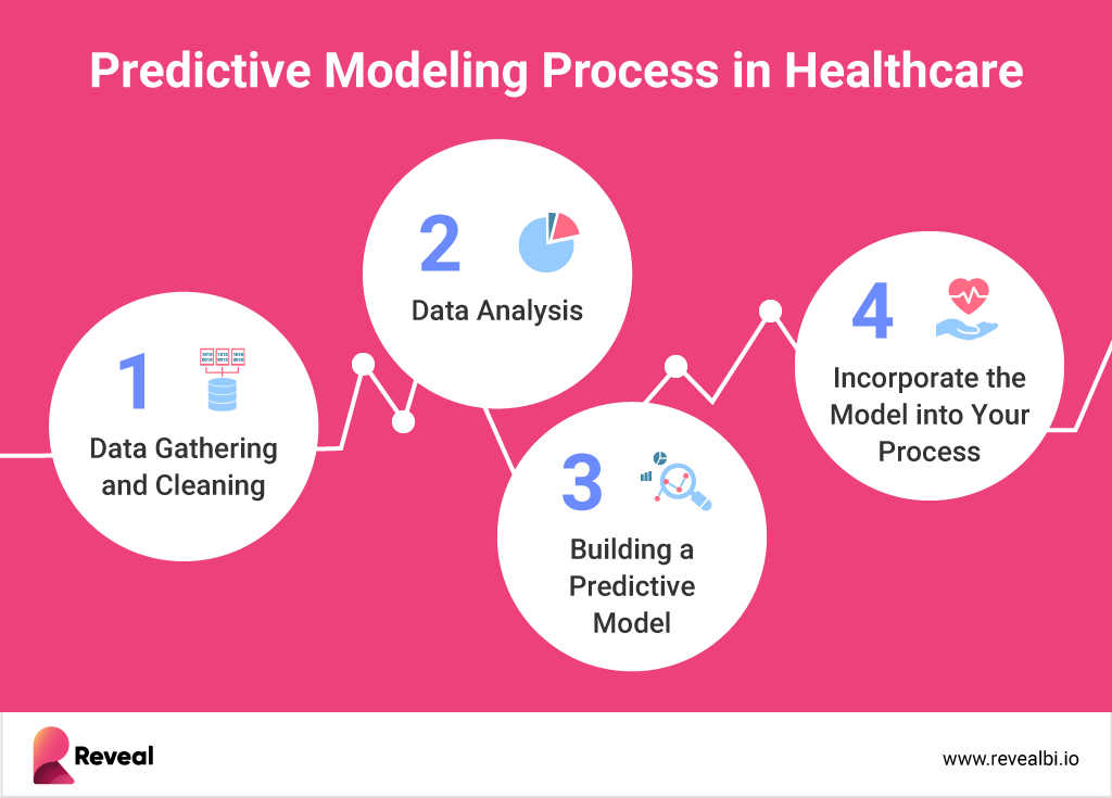 Predictive Analytics in Action: How US Retail and Healthcare Are Forecasting the Future