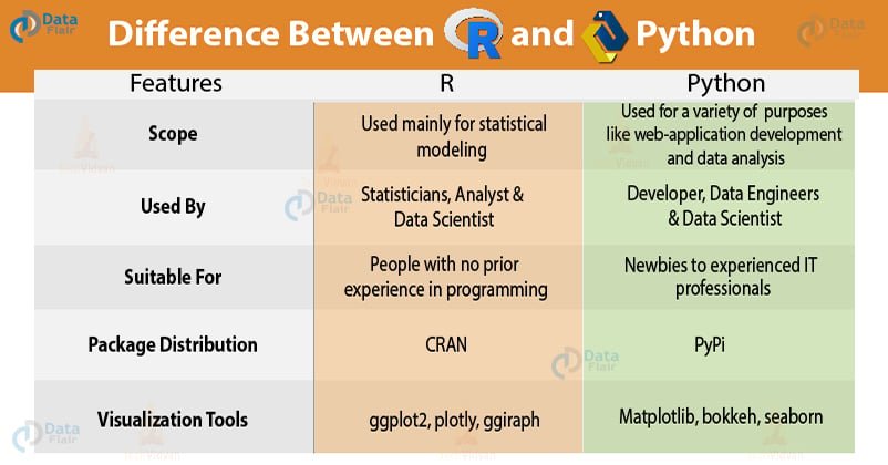 Python vs. R for Data Analysis: Which Skill is More Valuable for US Jobs?