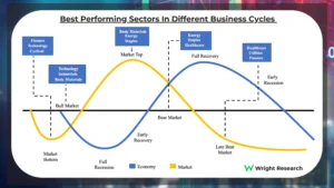 Sector Rotation: A Tactical Strategy for Navigating the U.S. Economic Cycle