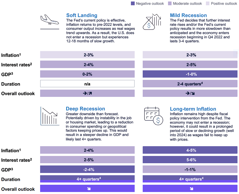 Soft Landing or Stagflation? The US Economic Outlook for 2024 and Beyond