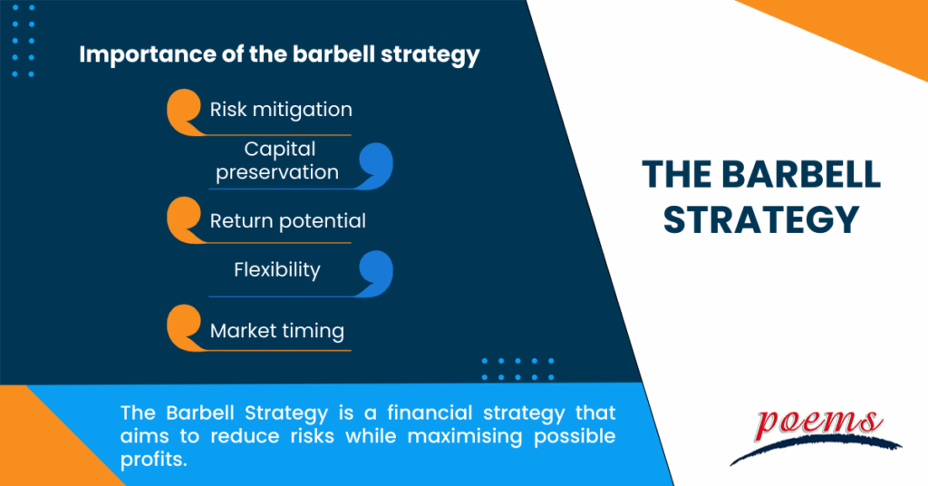 The Barbell Strategy: Balancing Safety and Aggression in a Volatile U.S. Market