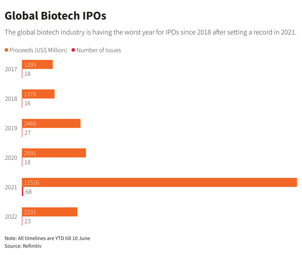 The Biotech Bullseye: A Risk-Adjusted Analysis of Promising US Small-Cap Biotech Firms