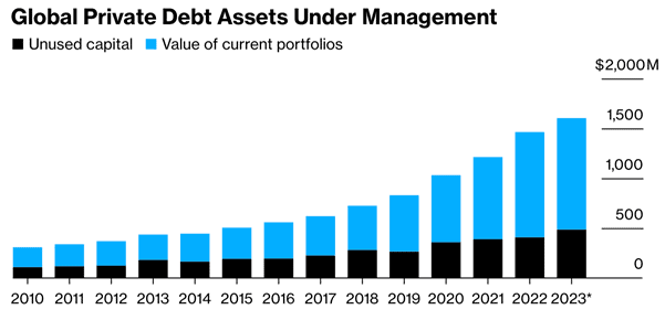 The Private Credit Boom: How Shadow Banking is Reshaping US Corporate Finance