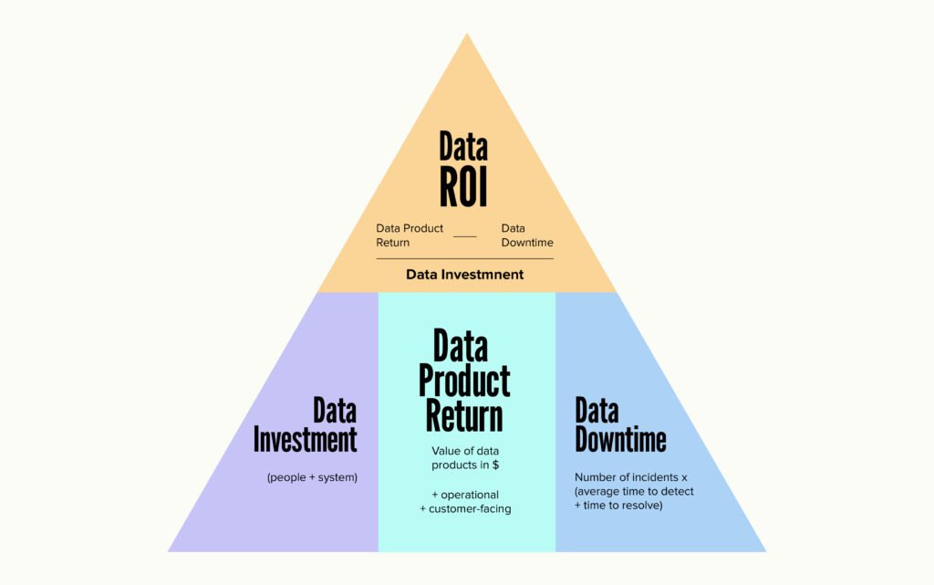 The ROI of Data: How to Measure and Justify Your Analytics Investment in the US Market