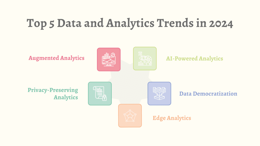 The Top 5 Data Analytics Tools Dominating the US Market in 2025